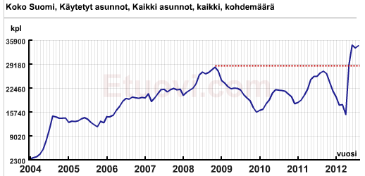 Kulta ja hopea ovat molemmat olleet laskevan trendin kourissa vuodesta 2011 lähtien. Hopea näki huippunsa keväällä ja kulta loppukesästä 2011.