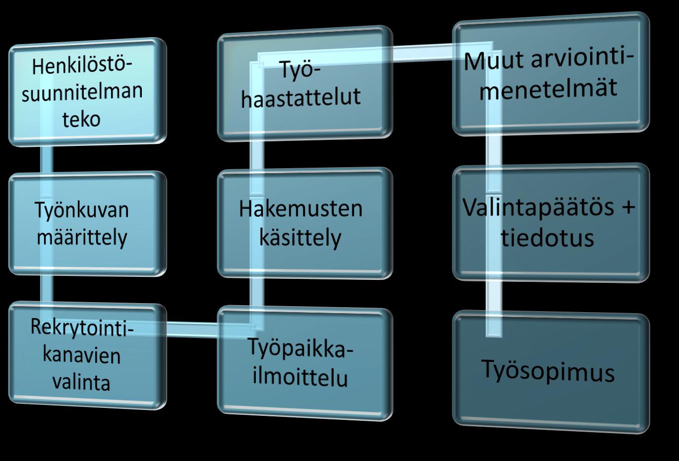 Lähde: Emmi