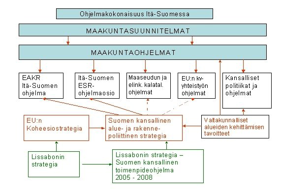 3. ITÄ-SUOMEN KEHITTÄMISSTRATEGIA 3.1. Lähtökohdat Maakuntasuunnitelmat ja -ohjelmat Maakuntasuunnitelmat ja ohjelmat ovat keskeinen osa alueiden kehittämistä ja suunnittelua Suomessa.