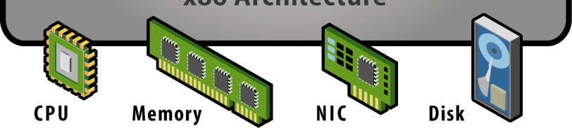 yhteen Yksi sovellus per palvelin Palvelimen tyypillinen keskikuorma 5-15% VMware arkkitehtuuri Monta