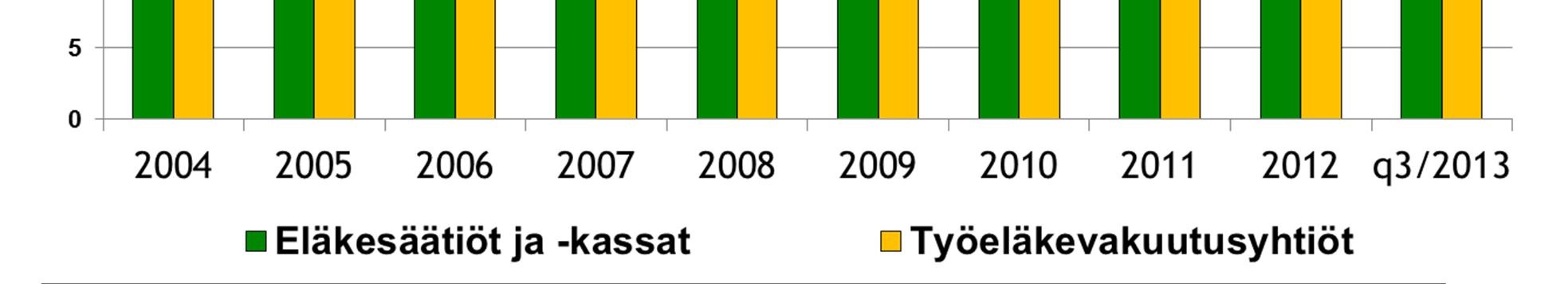 toimintapääomaan rinnastettavan osan, joka nosti vakavaraisuuksia keskimäärin noin 4,8 %-yksikköä.