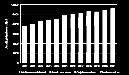 H H H H MONIÄYTTÖIYY: NUTRAALIHUONT kuva: Neuvonen (toim.) 2006. IMRI UOMALAINN AUPUNIRROTALO VUODLTA 1891.