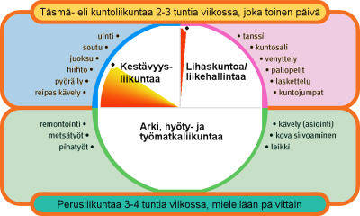 Syö yksi hedelmä päivässä yhdessä esimerkiksi rahkan kera.