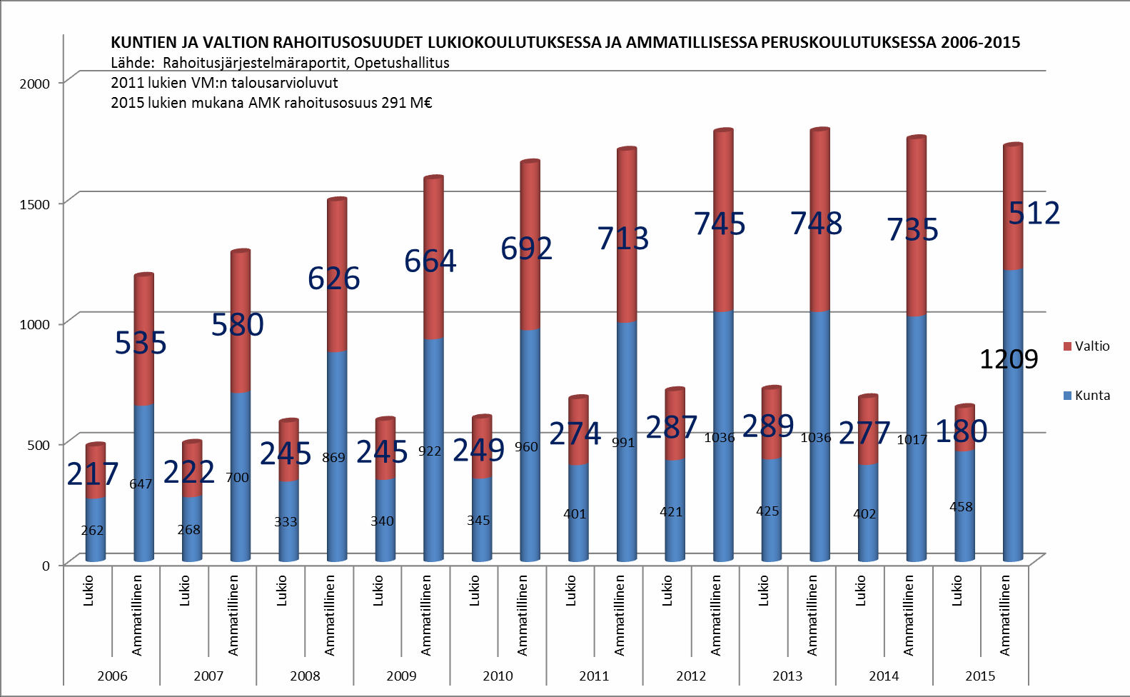 Millainen on tulevaisuuden hyvä lukio 2025? LUKIOKOULUTUKSEN MAHD.