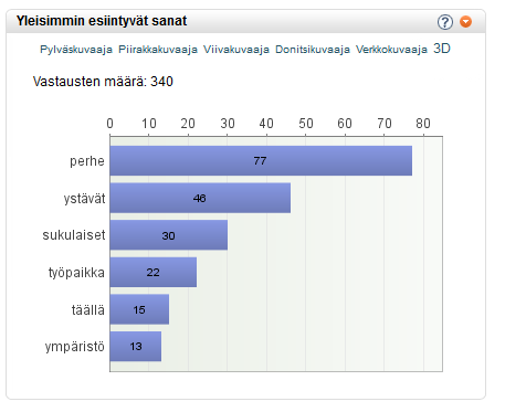 Jos muuttaisit pois, mikä/mitkä