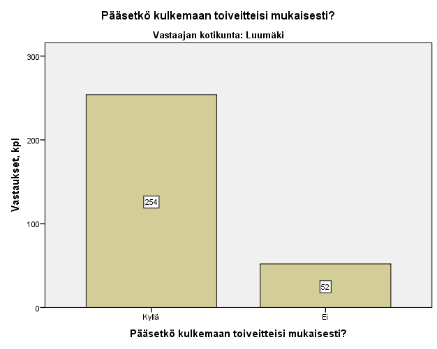 2.6 Pääsetkö kulkemaan toiveittesi mukaisesti?