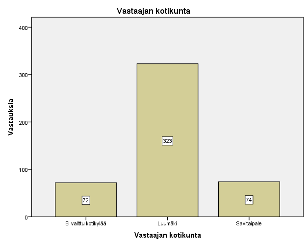 1 TUUTTAKS TYÖ Tuuttaks työ on Luumäen ja Savitaipaleen vanhusneuvostojen kyselyhanke, jolla he halusivat kartoittaa yli 70-vuotiaiden asukkaidensa kokemuksia ja mielipiteitä koskien tyytyväisyyttä