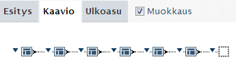 Kuva 5 Oppimispolun kaavio Etusivuilla on laitettu valmiiksi taulukko, jonne linkitän oppimispolun kokeen alussa.