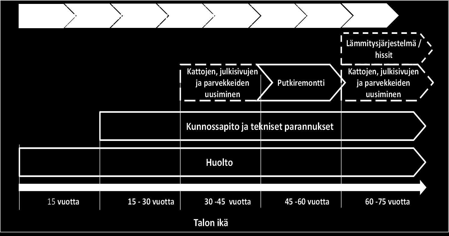 RIL 267-2015 Käyttäjälähtöinen älyrakennus 100 Kuva 10.