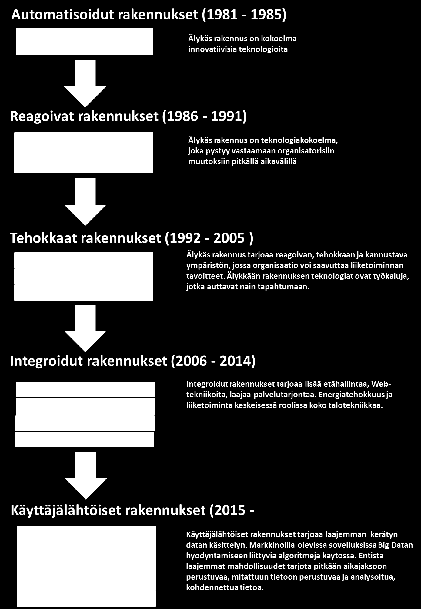 RIL 267-2015 Käyttäjälähtöinen älyrakennus 70 8 ÄLYRAKENNUKSEN KIINTEISTÖAUTOMAATIO- JA OHJAUSJÄRJESTELMÄT 8.