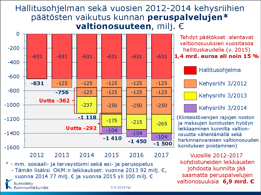 VALTIONOSUUDET Valtionosuusjärjestelmä muuttuu 1.1.2015.