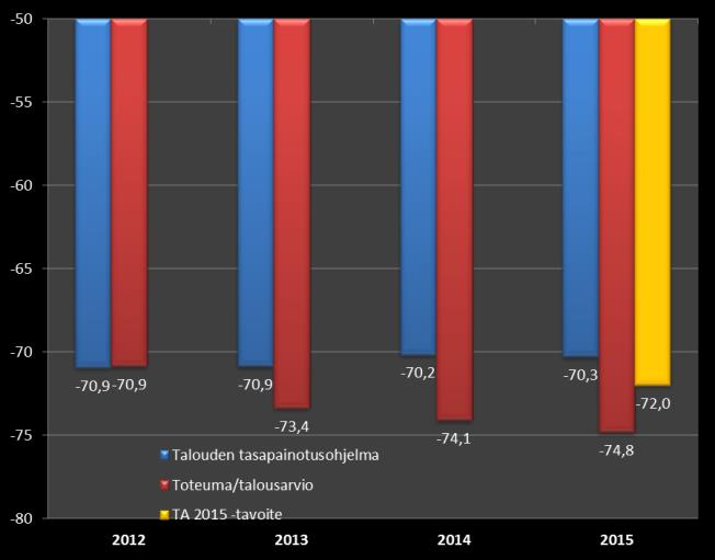 VUODEN 2015 TALOUSARVION PERUSTELUJA Lieksan kaupungin strategian lähtökohtana on kaupungin asema alueensa kehittyvänä kaupallisena, teollisena ja hallinnollisena osaamis- ja palvelukeskuksena.