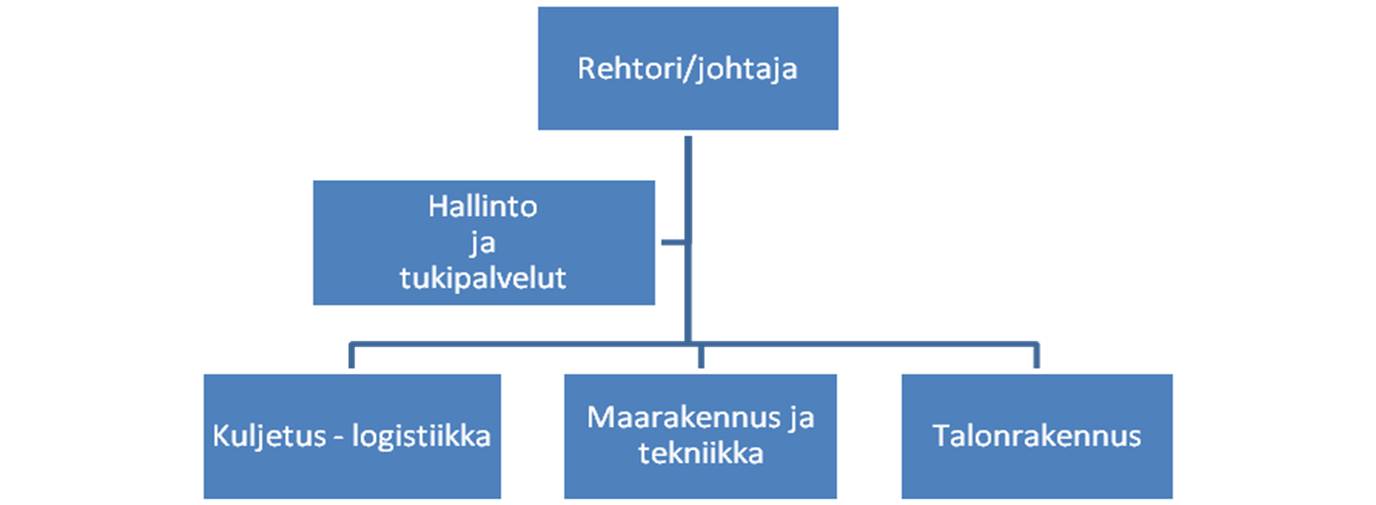 Toimipaikkaverkosto JAKK on valtakunnallisesti toimiva oppilaitos, painopistealueena Länsi-Suomi.