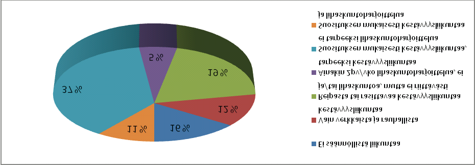 Lähes puolet ammattiin opiskelevista (48 %) ja vajaa kolmannes (31 %) lukiolaisista harrastaa hengästymistä ja hikoilua aiheuttavaa liikuntaa enintään yhden tunnin ajan viikossa.