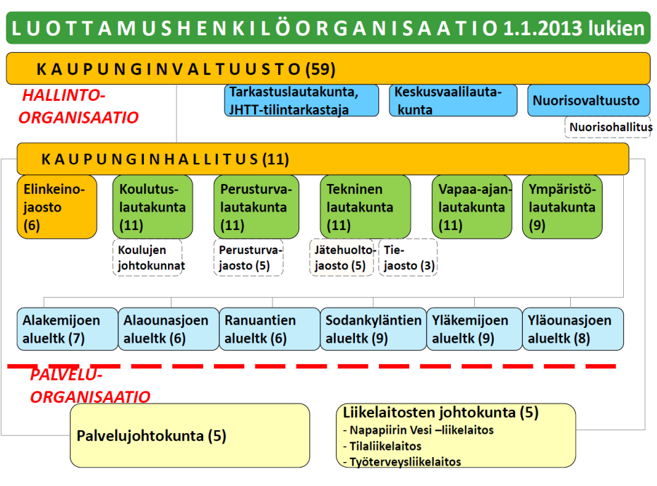 Vuodesta 2015 kaikilla aluelautakunnilla yhtenäiset tehtävät 1. terveysneuvonnan ja kotihoidon palvelut 2. perusopetus- ja varhaiskasvatuspalvelut 3.