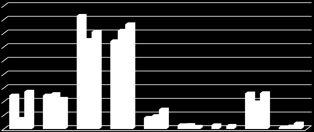 Tilinpäätös Numero 17 (31) käyntien määrät alittuivat palvelusopimuksen mukaisen arvioinnin kaikissa palveluyksiköissä.