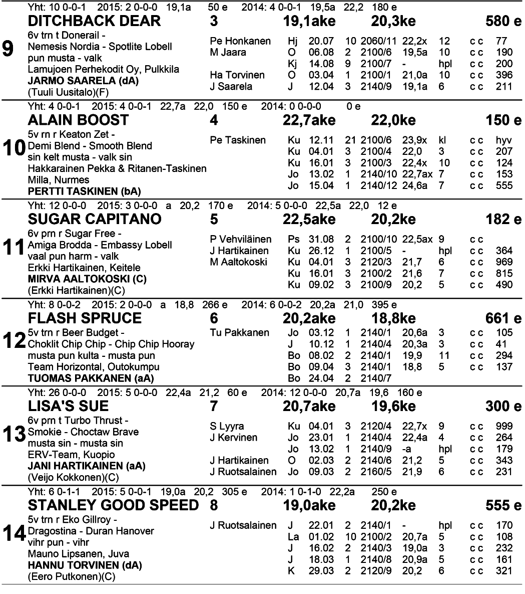 TO TO VK: 1.sija: 2.sija: 3.sija: Kaksari: Vaihto: Väliajat: 500m 1 000m 3. 500m viim. 500m Vihjeet: 4-3-2-8 Ve rrytte l ya j a t: Verryttelyaika 8 min.