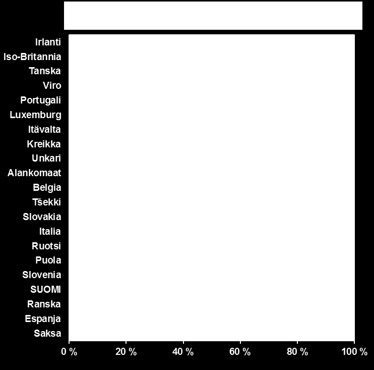 Veronsaajien osuudet verotuotoista, EU 2012 Valtion vs.