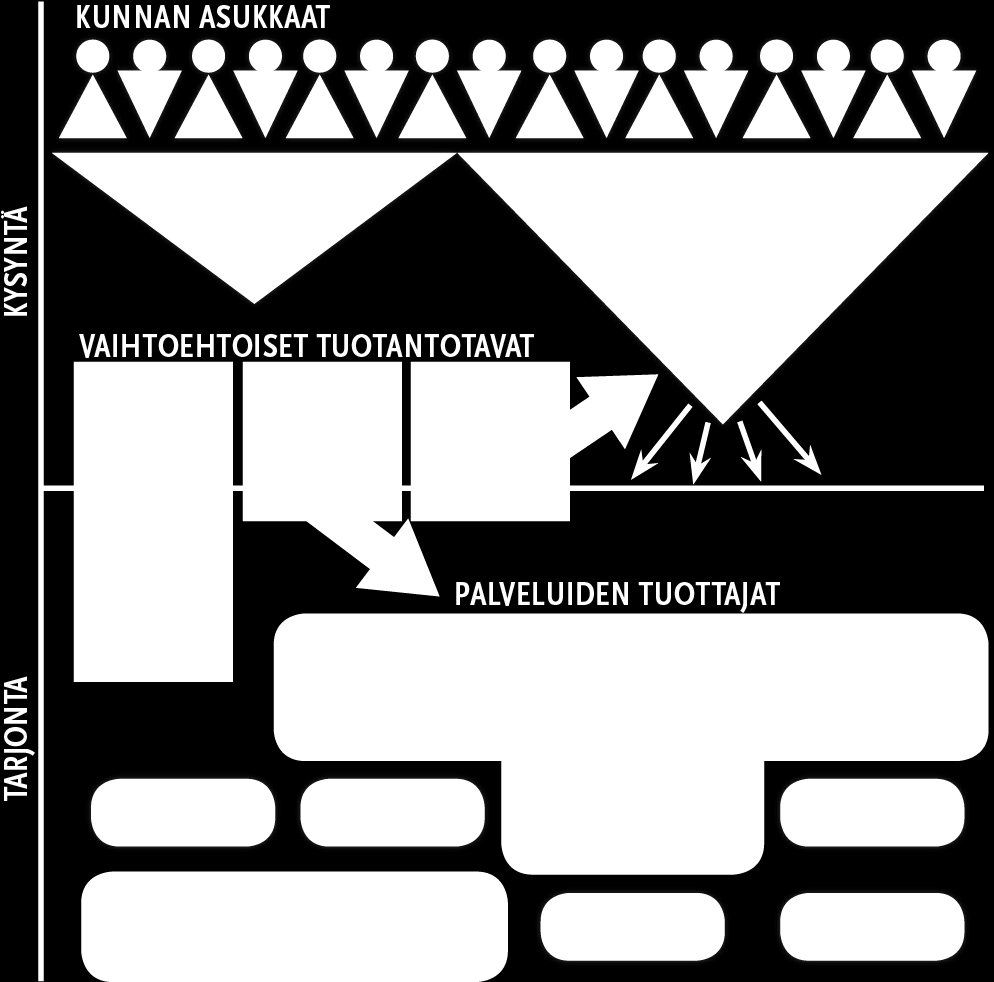 Monipuolinen palvelun tuottajarakenne