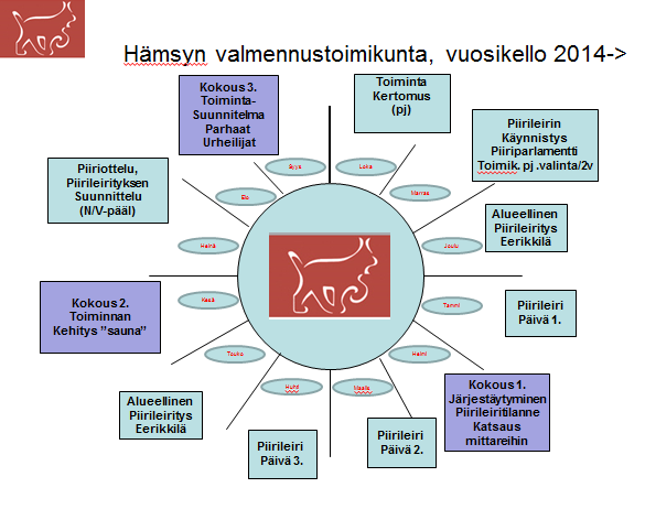 Valmennustoimikunnan toimintasuunnitelma 1.10.2014-30.9.