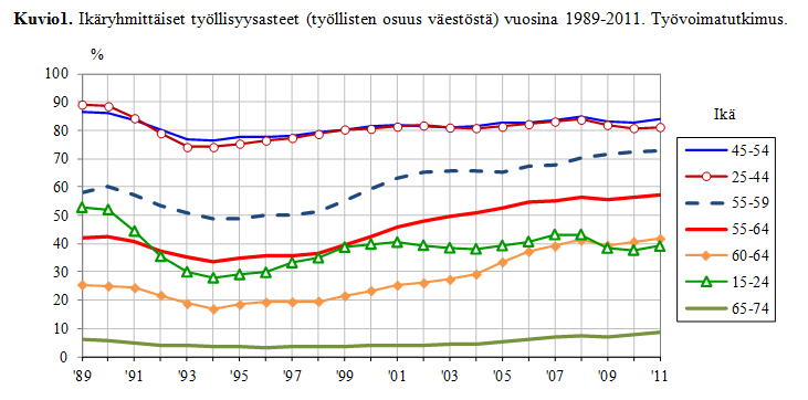 Ikäryhmittäiset