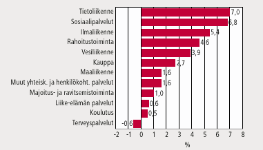 Tuottavuus Olli Savela TK: Palvelujen tuottavuutta ei aina kannata parantaa Väite: julkiset palvelut eivät ole yhtään tuottamattomampia kuin vastaavat