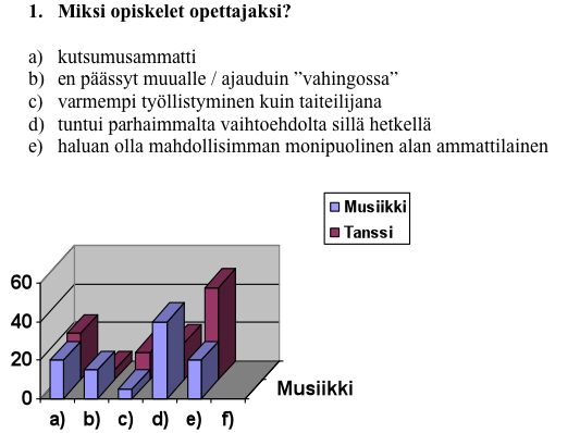 ja esiintymisen yhdistämistä mahdollisena. Musiikkialan haastateltavan mukaan nämä kaksi asiaa linkittyvät tiivisti toisiinsa, ja kyseessä on saman asian kaksi eri puolta.