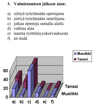 vastanneista). Monelle opettajan ammatti on jopa kutsumusammatti (n. 22 % vastanneista). Vastauksien positiivisuudesta huolimatta lähes puolet vastanneista (n.