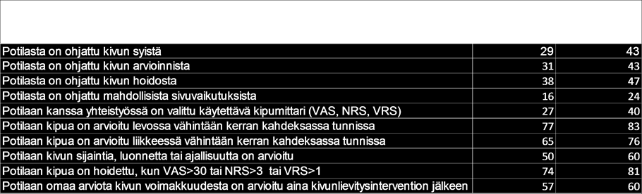 22 HYKS, Operatiivinen tulosyksikkö / HYKS