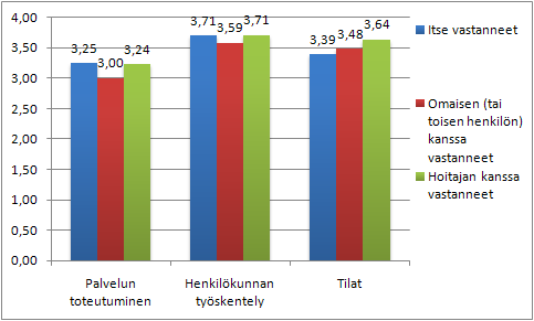 4. Asiakkaille suunnatun kyselyn tulokset 4.1 Taustatiedot Asiakkaille suunnattuun kyselyyn tuli vastauksia yhteensä 104.