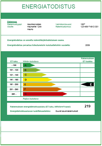 Suunnittelu Tarveselvitys ja hankesuunnittelu Toteutussuunnittelu Rakentaminen Toimintakokeet, säädöt ja luovutus Käyttö ja ylläpito energiatehokkuusluvun luokitteluasteikkoja.