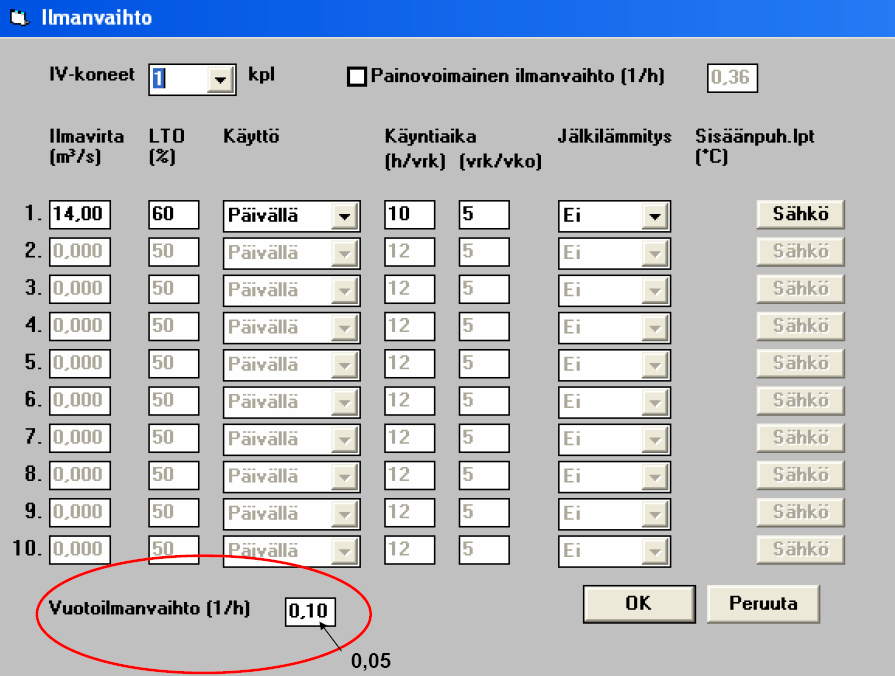 Kaukolämmitysenergian kulutus on tämän kolmannen vaiheen arvion mukaan 20,1 kwh/m 3 (Kuva 6). Kuva 6. Esimerkkikoulun kaukolämmitysenergian kulutus on kolmannen vaiheen arvion mukaan 20,1 kwh/m 3.