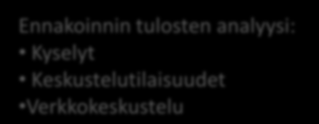 Tulevaisuusselonteon valmistelu Tutkimukset ja selvitykset Ennakointi asiantuntijaryhmissä Alueelliset tilaisuudet 2030-sivustot Ennakointivaihe Strategiavaihe Ennakoinnin tulosten