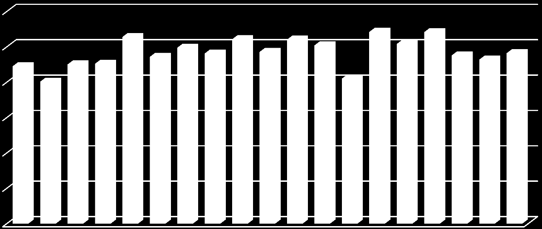 kuviossa on Kevan tilastojen pohjalta tehty omalla työkyvyttömyyshistorialla arvioitu eläköityminen ajalla 2012-2030.