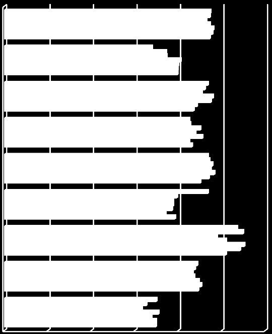 Työpanosprosentti ammattiluokittain 2007-2013 erikoissairaanhoito Kaikki yhteensä Ravintohuoltohk. Hall.-, tsto- ja tal.hk. Huoltohk. Tutk. ja hoitoa avust.hk. Tutkimushk. Hoitohk., kouluaste Hoitohk.