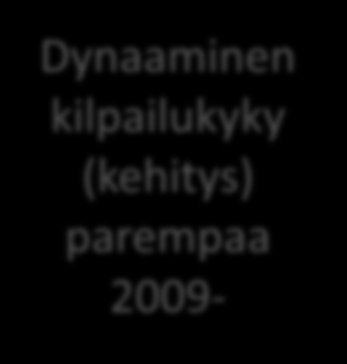 Seutujen rakenteellinen ja dynaaminen kilpailukyky (suorituskyky) 2008-2012