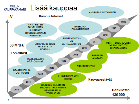 Oulun kauppakamari vastaa viranomaistyyppisesti toiminta-alueensa HTM-tilintarkastajien hyväksymisestä ja laadun valvonnasta sekä vahvistaa ulkomaankauppaan liittyviä asiakirjoja. D.