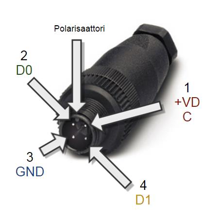 Napa Symboli Selitys 1 +VDC Käyttöjännitteen positiivinen napa, 8 28 VDC 2 D0 RS-485-väylän D0-napa 3 GND Käyttöjännitteen negatiivinen napa, laitteen maa, RS-485-väylän maa 4 D1 RS-485-väylän