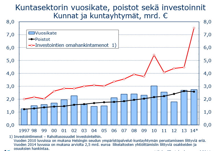 Yleinen taloudellinen kehitys Kansainvälisen talouden kehittyminen on ollut viime aikoina kaksijakoista.