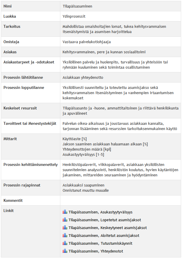 HARJOITUKSET 12 (79) Täytä