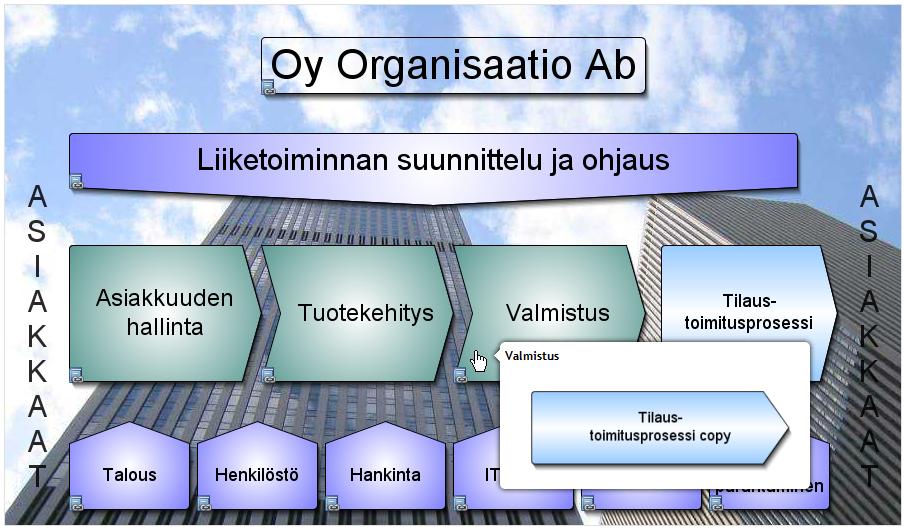 ja kopioitu prosessi