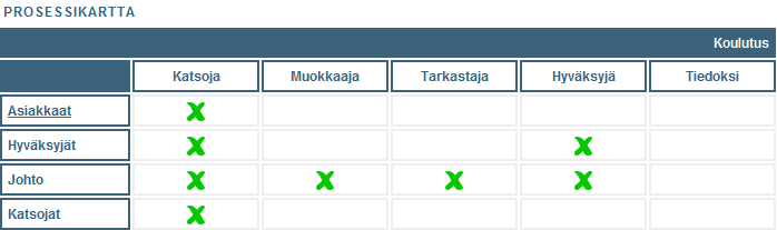 HARJOITUKSET 7 (79) 1.