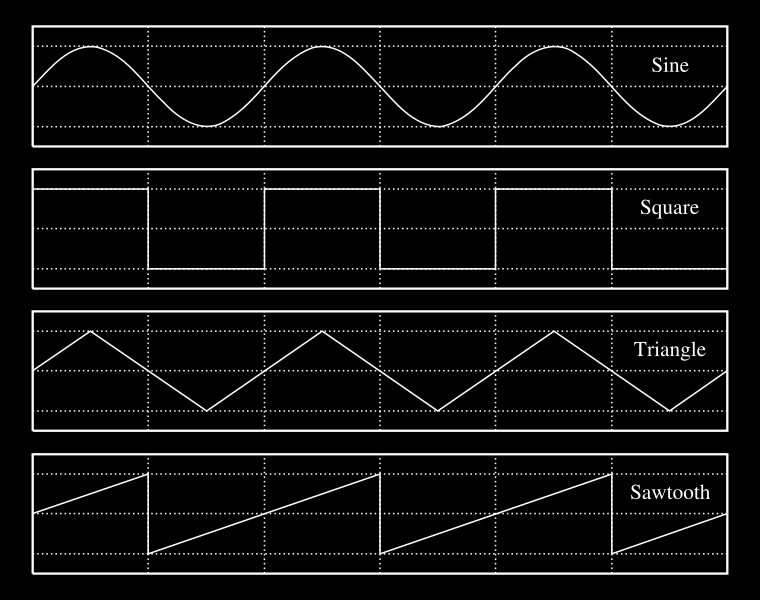 ovat nimensä mukaisien oskillaattorien ääntä. Oskillaattorien aaltomuodot on esitetty kuvassa 4.