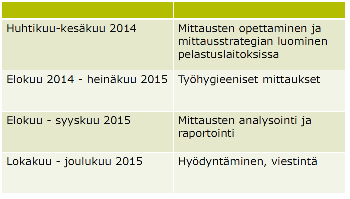 Aikataulu Lähde: