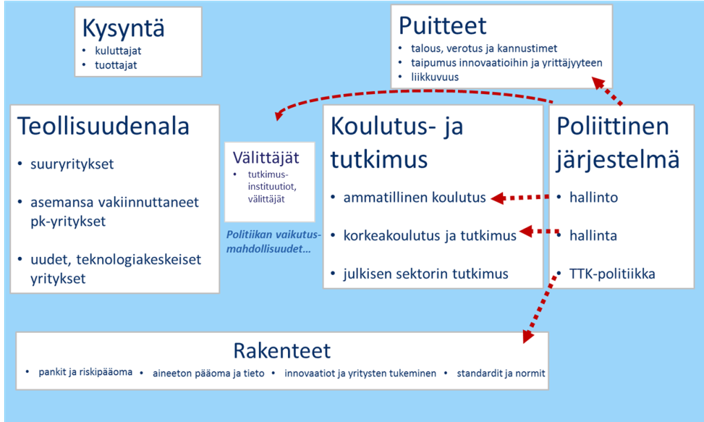 1.3 Julkaisun tarkoitus Julkaisu on tarkoitettu ennen muuta keskusteluavaukseksi, jossa tähdennetään uudenlaisten analyysien, näkökulmien ja keskustelujen tarvetta KI- RA-kokonaisuuden ja sen