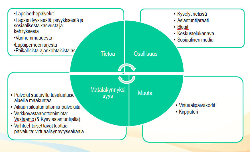 löytyi maakunnallinen kotipesä sairaanhoitopiiriltä, josta saatiin uusi tekninen alusta.