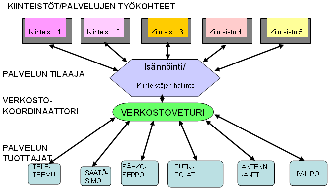 80 tulos sekä yrityksen arvo, markkina-osuus ja tulevaisuuden näkymät. 7.