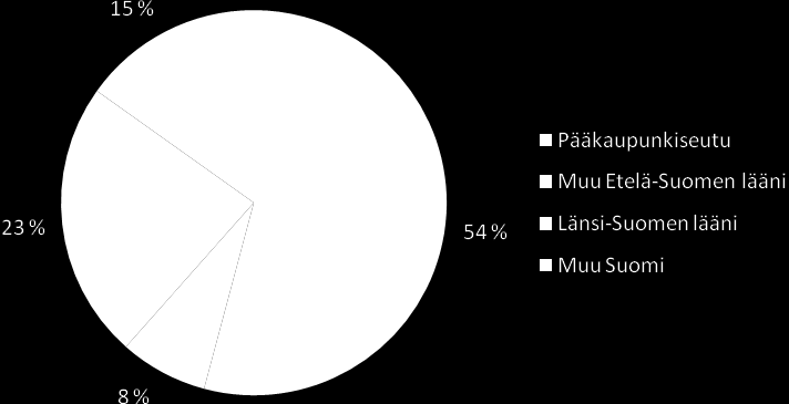 Taulu 5: Keskipalkat pääasiallisen työtehtävän mukaan Peruspalkka Kokonaisansio N Keskiarvo Mediaani Keskiarvo Mediaani Konsultointi 4 007 3 950 4 825 4 620 73 Systeemityö 3 479 3 300 3 764 3 600 172