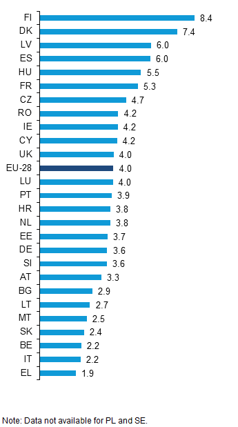 Suomalaiset Euroopan eniten matkailevia