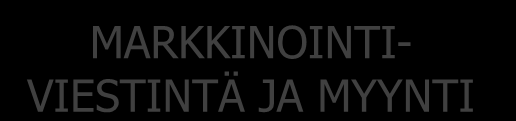 ASIAKAS PALVELUJEN TUOTANTO Ohjelmapalvelut, aktiviteetit tapahtumat, käyntikohteet/ nähtävyydet Majoituspalvelut Ravitsemispalvelut Liikennepalvelut TOIMINTA- EDELLYTYSTEN LUOJAT JA TUKIJAT
